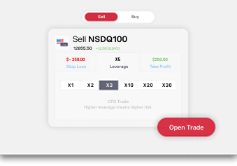 Short with or without leverage